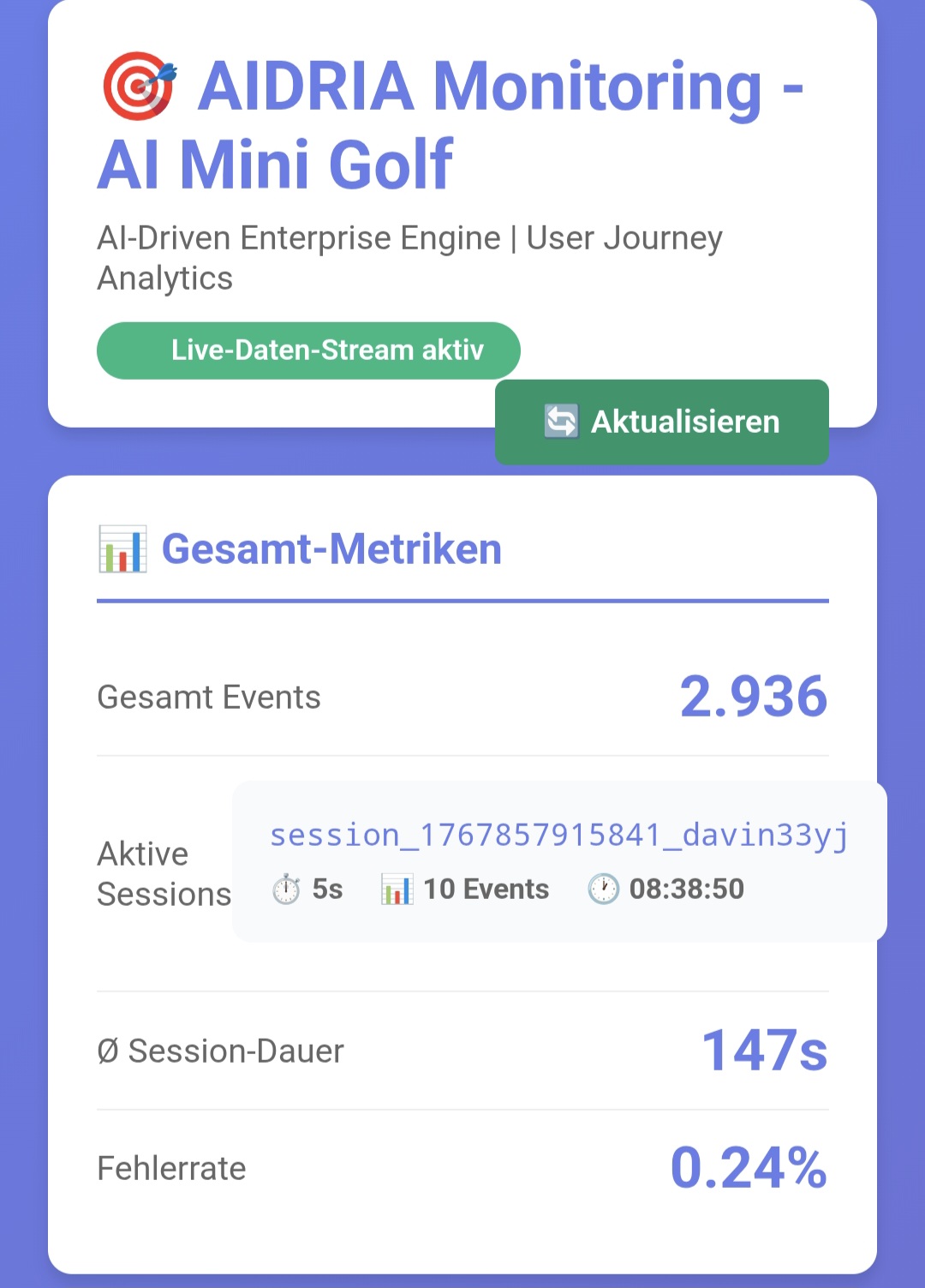 AIDRIA Monitoring Dashboard Gesamt