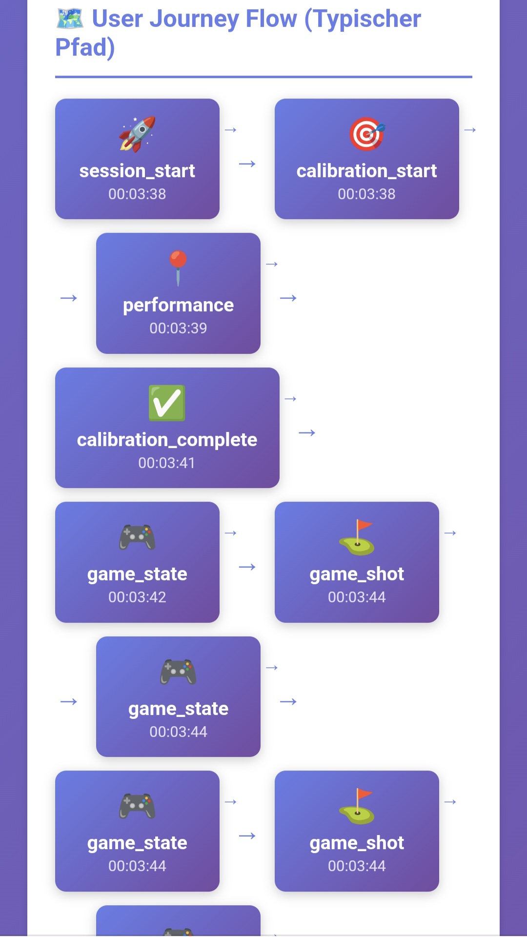 AIDRIA Monitoring Dashboard User Journey